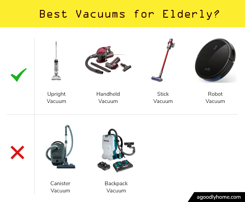 Best Vacuums for Elderly