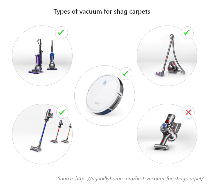 types of vacuum for shag carpets