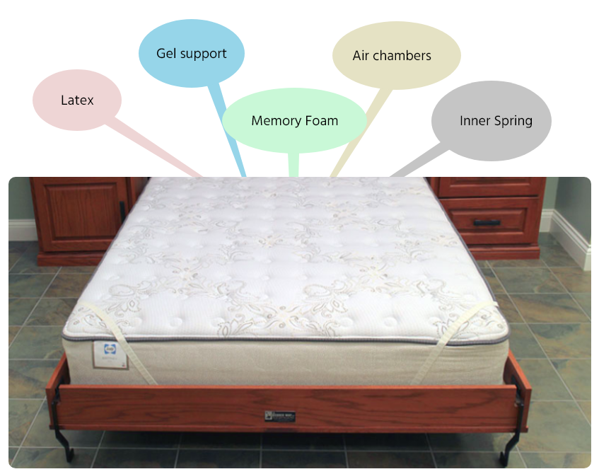 Murphy bed mattress